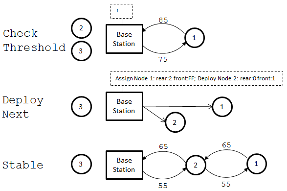 Continuous Deployment Visualization